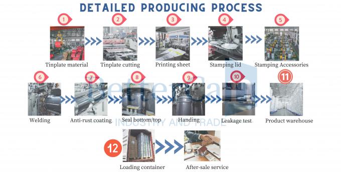 Guangzhou BetterCan Industry and Trade Co., Ltd. Fabrik Tour